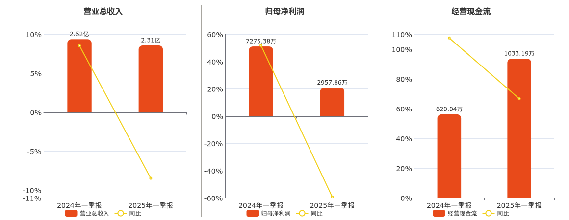 阳光诺和(688621.SH)：募集资金投资项目结项及变更募集资金用途