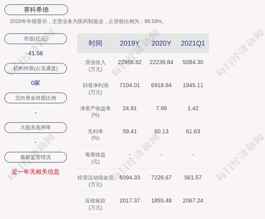 赛科希德获得发明专利授权：“一种基于SCT法检测狼疮抗凝物的试剂盒”