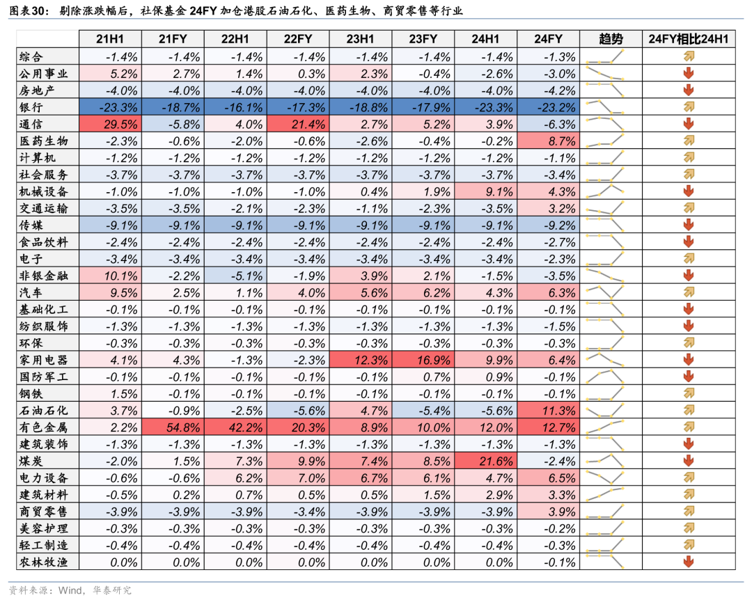 港股国企ETF（159519）涨超1.5%，险资增配权益资产应对低利率环境