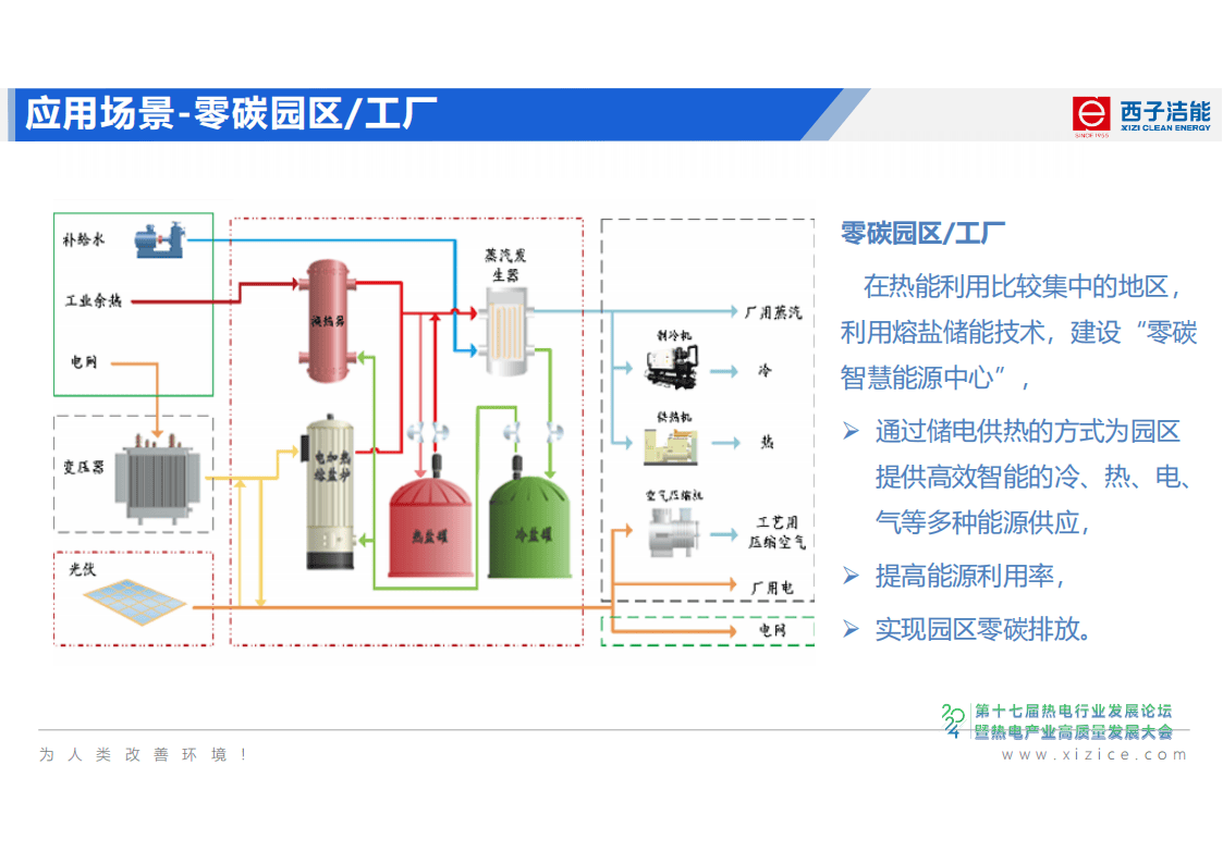 国电南瑞获得发明专利授权：“电制氢余热回收供热系统建模方法及其多速率仿真方法”