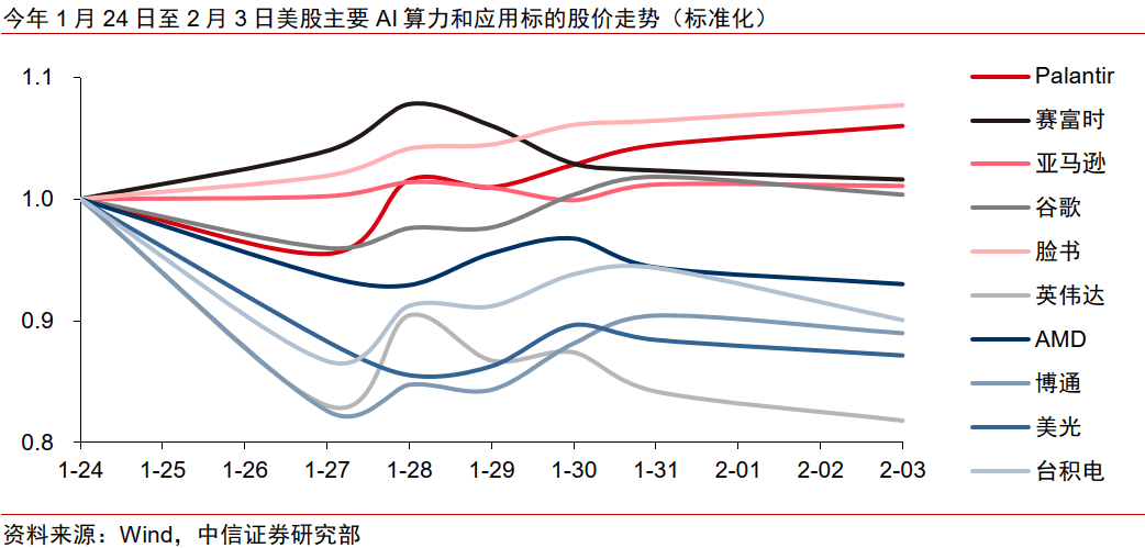 中信证券：核心资产定价权逐步向南转移