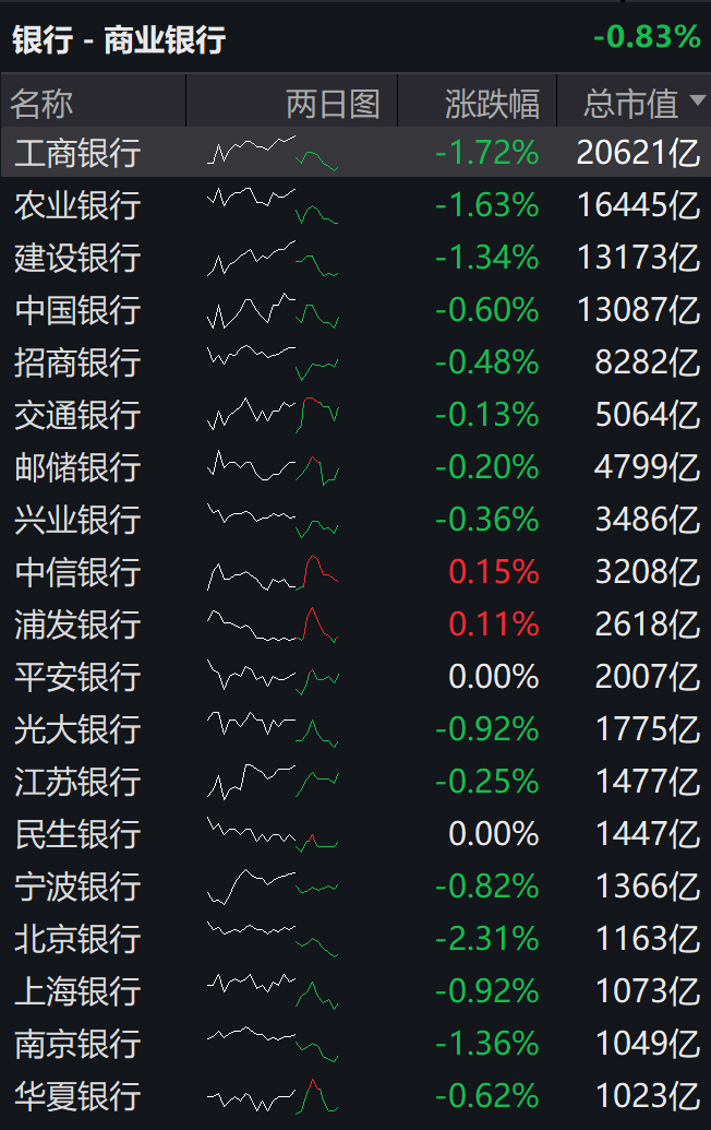 国债期货收盘 30年期主力合约涨0.13%