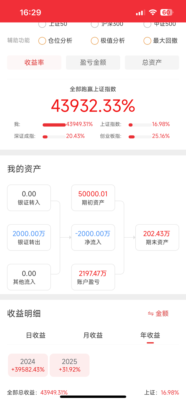 双飞集团(300817.SZ)：董事兼财务总监单亚元拟减持不超80万股股份