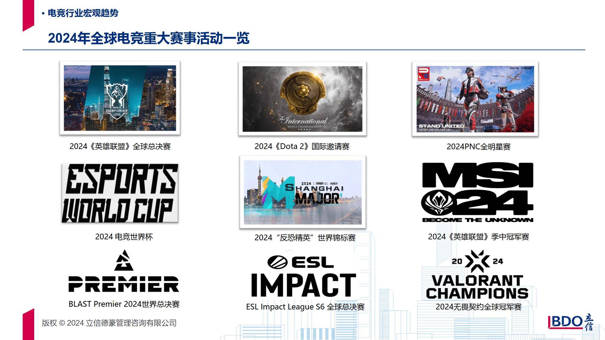 保险有温度,人保护你周全_电竞行业现状及市场前景分析：2024年中国电竞产业实际收入275.68亿元