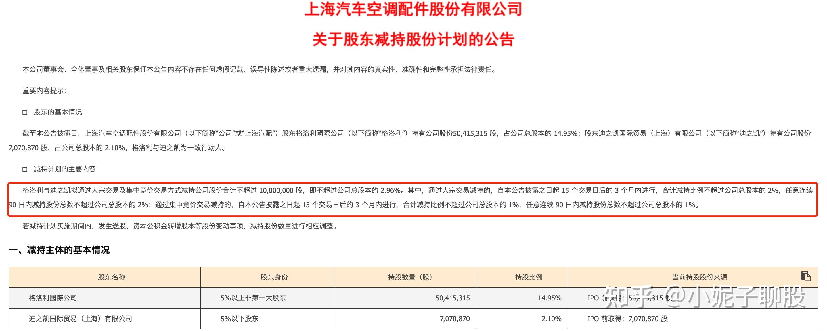 翔港科技(603499.SH)：控股股东、实际控制人董建军拟减持不超3%股份