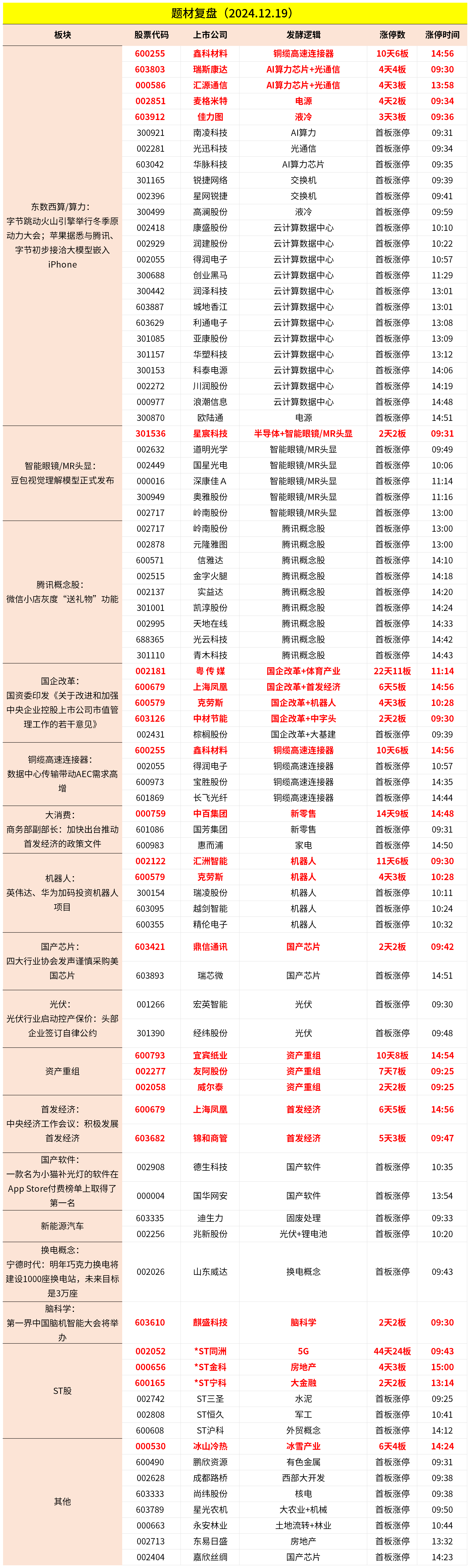算力概念午后走强 鸿博股份涨停