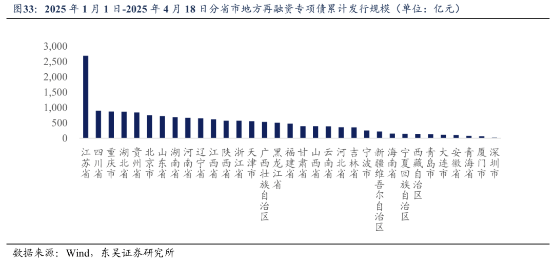 【财经分析】债市震荡不改较乐观预期 “每调买机”策略仍获关注