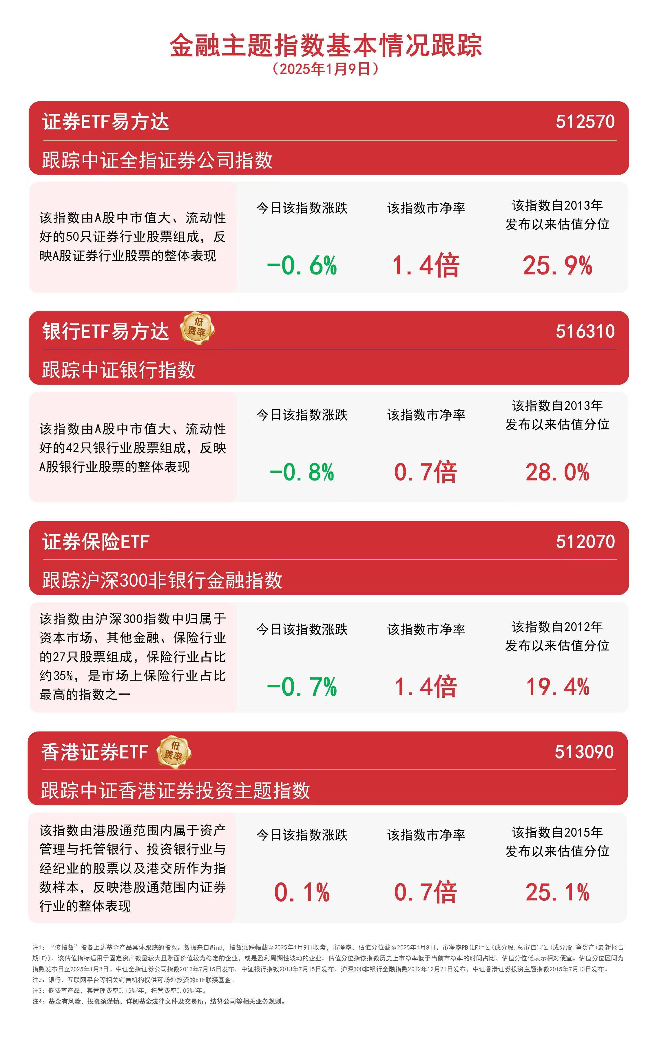 半导体板块回暖，半导体设备ETF易方达（159558）、芯片ETF易方达（516350）等产品聚焦板块龙头