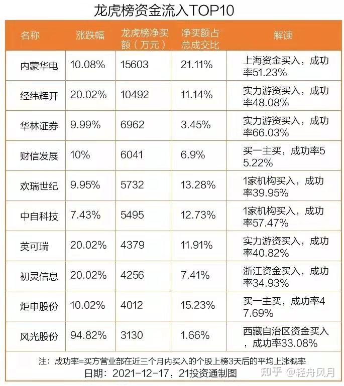 中超控股5月26日龙虎榜数据