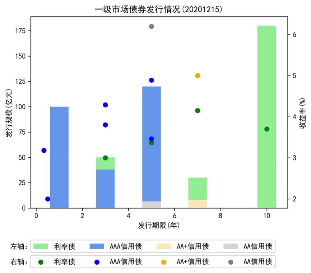 21评论丨日本长期国债收益率缘何连创新高？