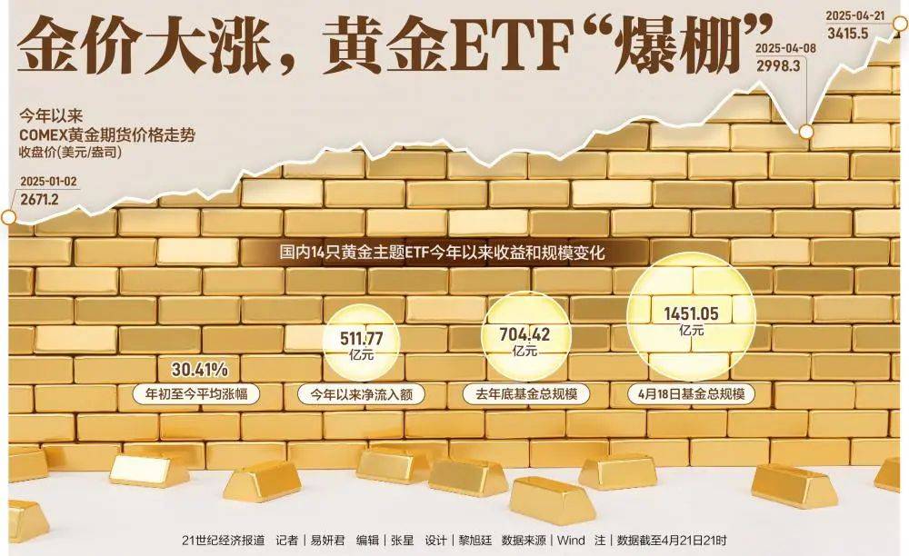21评论丨日本长期国债收益率缘何连创新高？