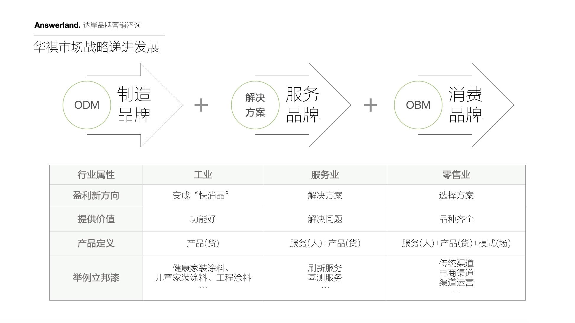 中国兽药产业未来五年蓝皮书：养殖变革与价值链重塑_人保车险   品牌优势——快速了解燃油汽车车险,人保服务