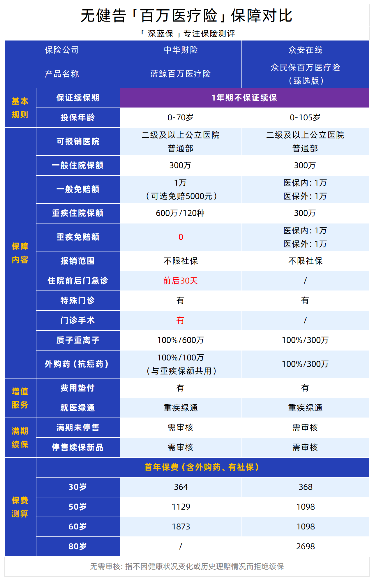 人保有温度,人保护你周全_2025中国血浆置换行业全景分析：采供体系与成本优化