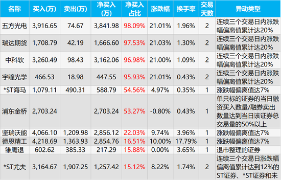 均瑶健康龙虎榜：营业部净买入2099.94万元