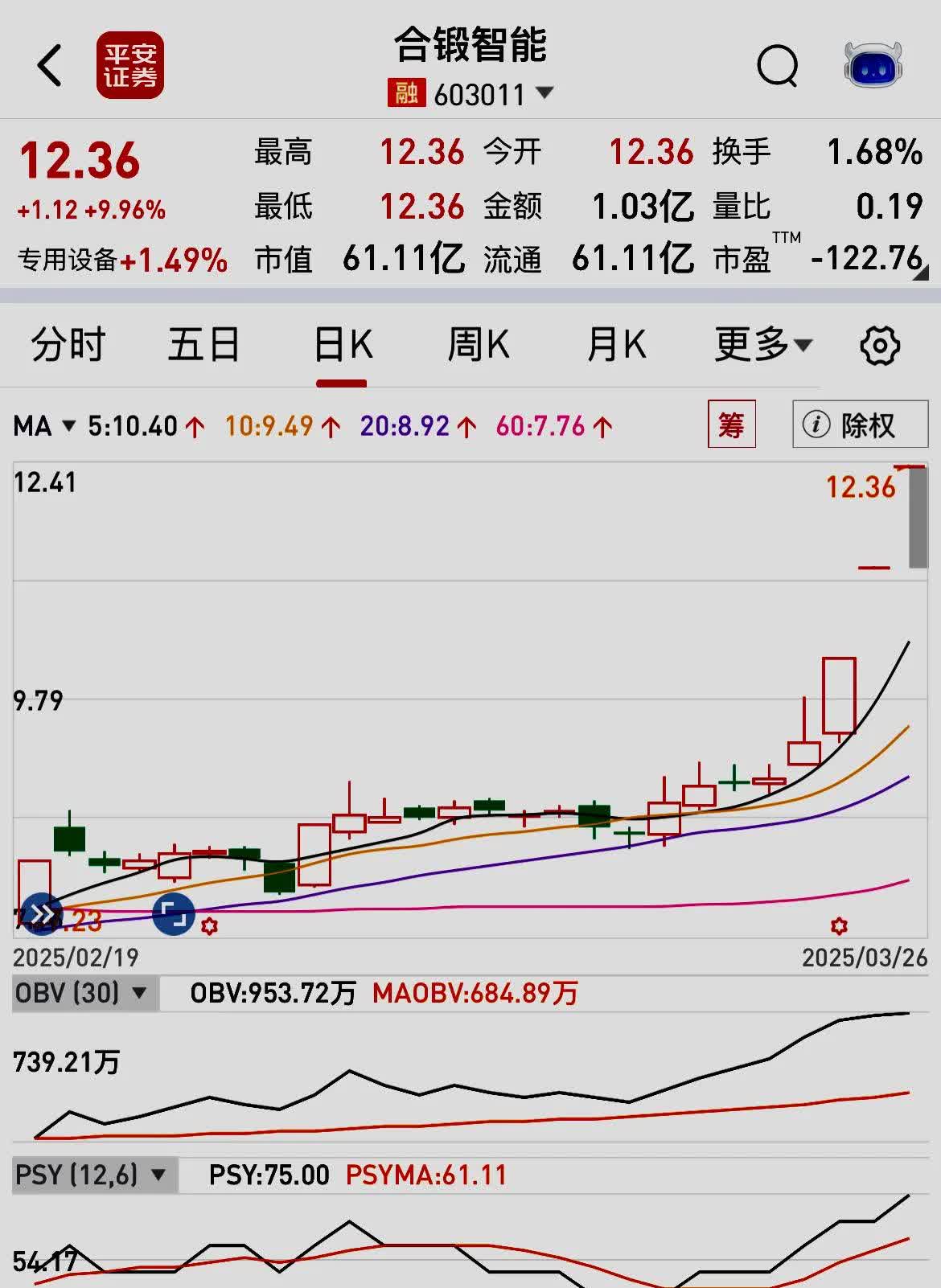 合锻智能5月26日龙虎榜数据