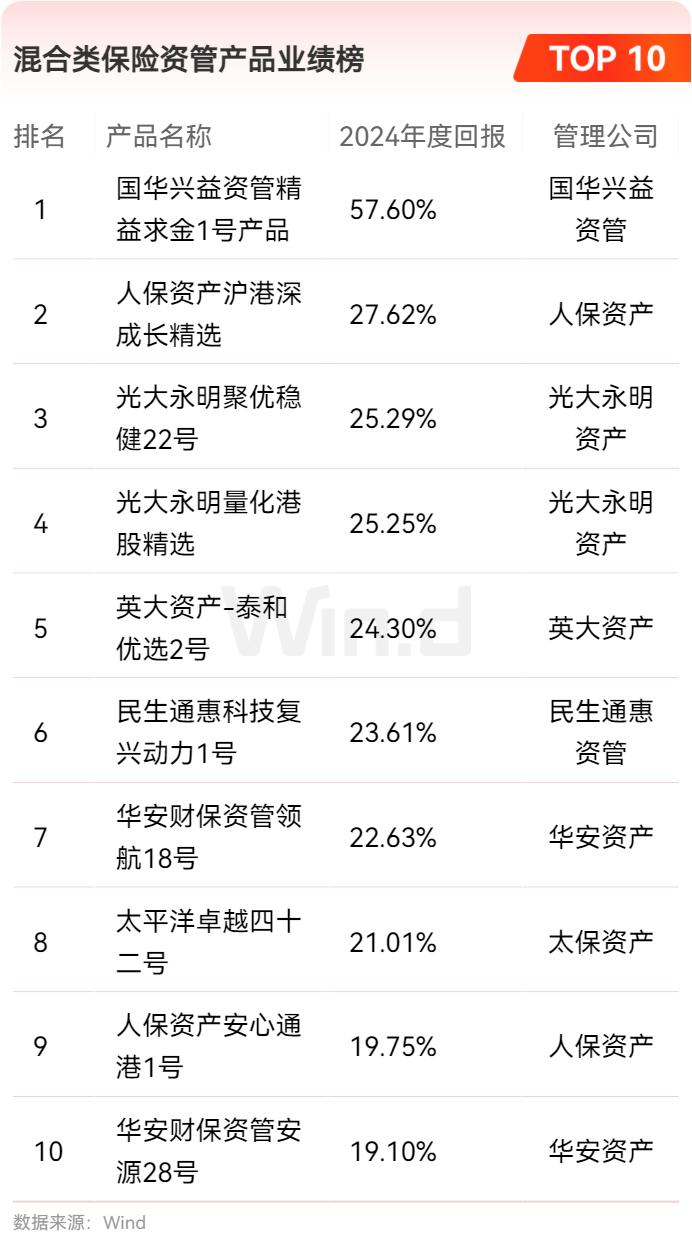 市场风格切换迅速，上周FOF基金业绩波动加大，部分产品已修改业绩比较基准