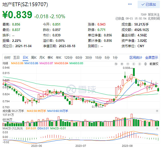 比亚迪持续走弱 跌逾3%