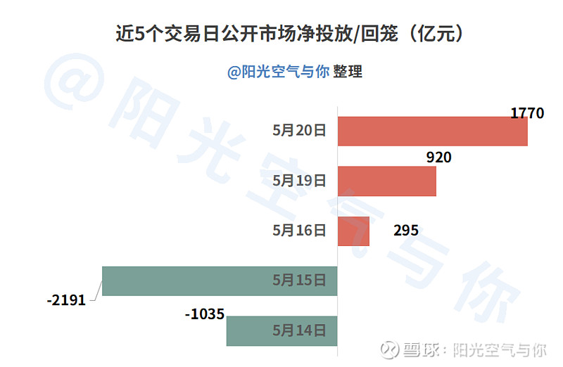 债市日报：5月27日