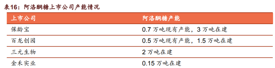 代糖概念拉升 保龄宝涨停