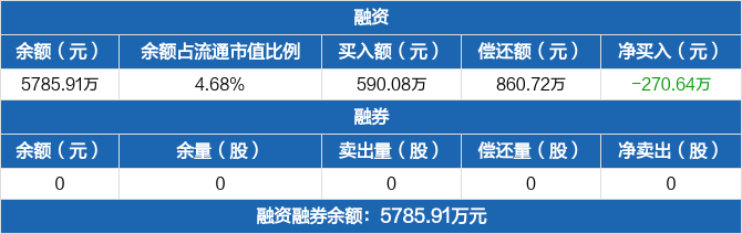 飞沃科技：目前在核电领域仅布局紧固件产品