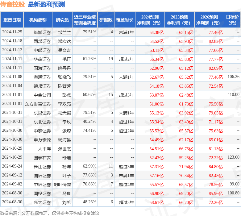 传音控股业绩会：强化中高端产品突破