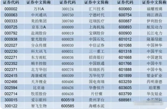 中证指数公司：将于28日正式发布中证智选船舶产业指数