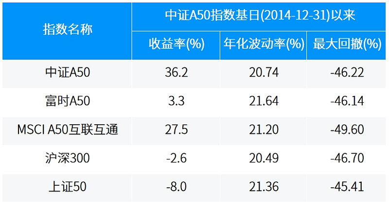 中证指数公司：将于28日正式发布中证智选船舶产业指数
