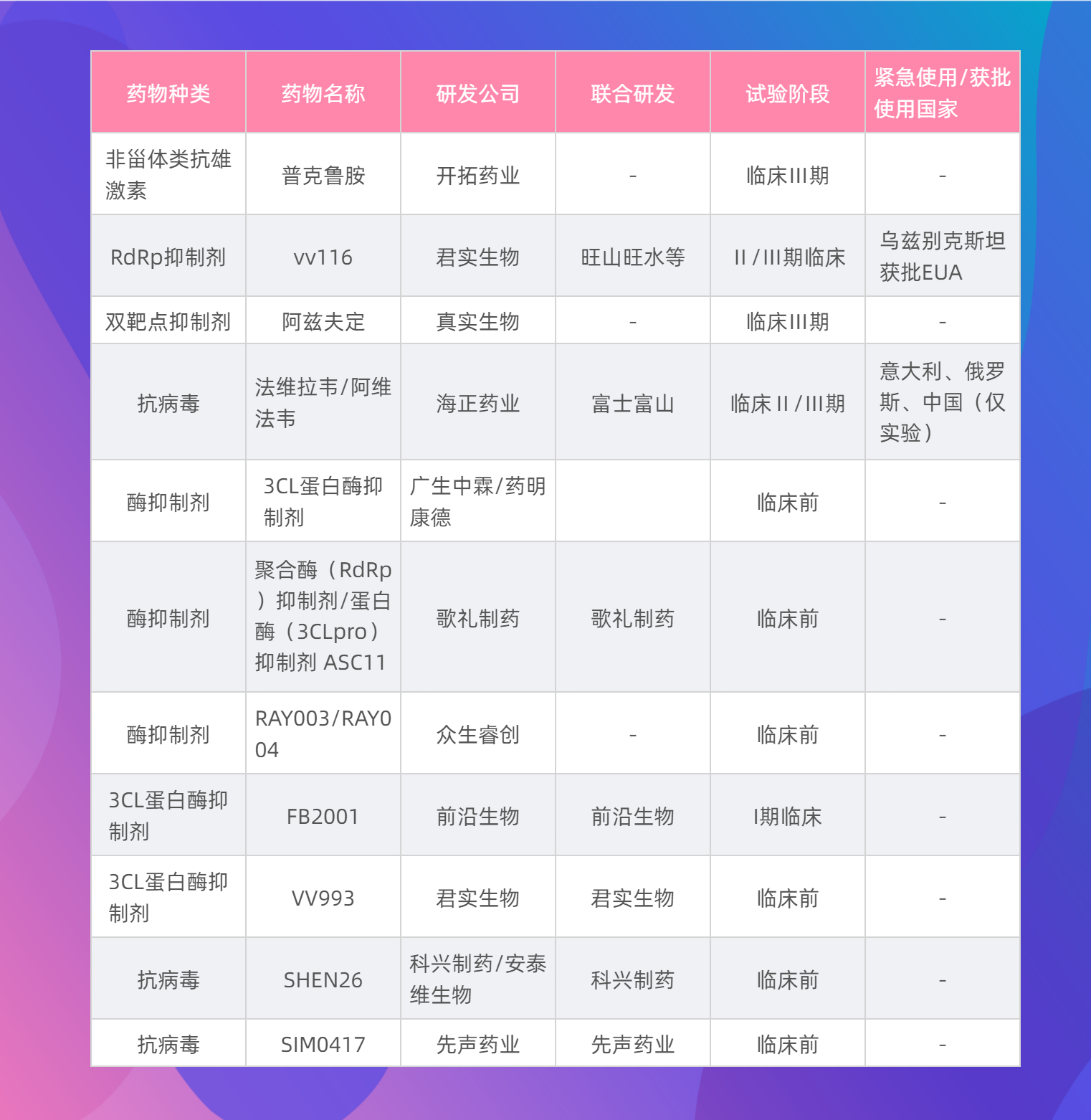 5月28日医药新版速递