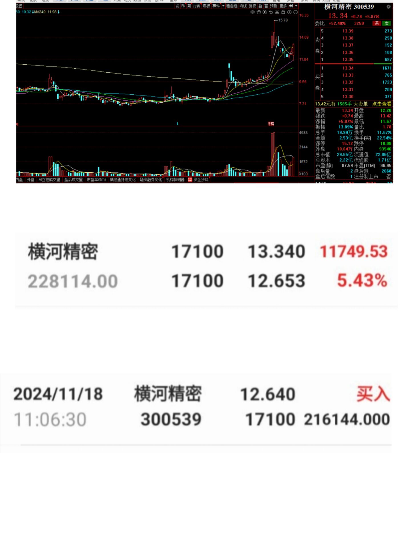 游戏板块低开后震荡攀升，游戏ETF（159869）现已翻红，小游戏扛起“第二增长曲线”