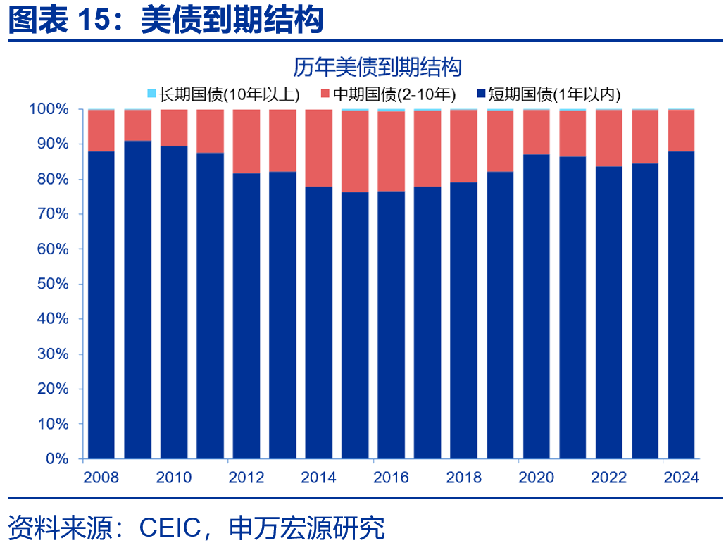银行赎回加剧，僵局难破需提防权益反弹，工业企业利润提速 | 债圈大家说05.27