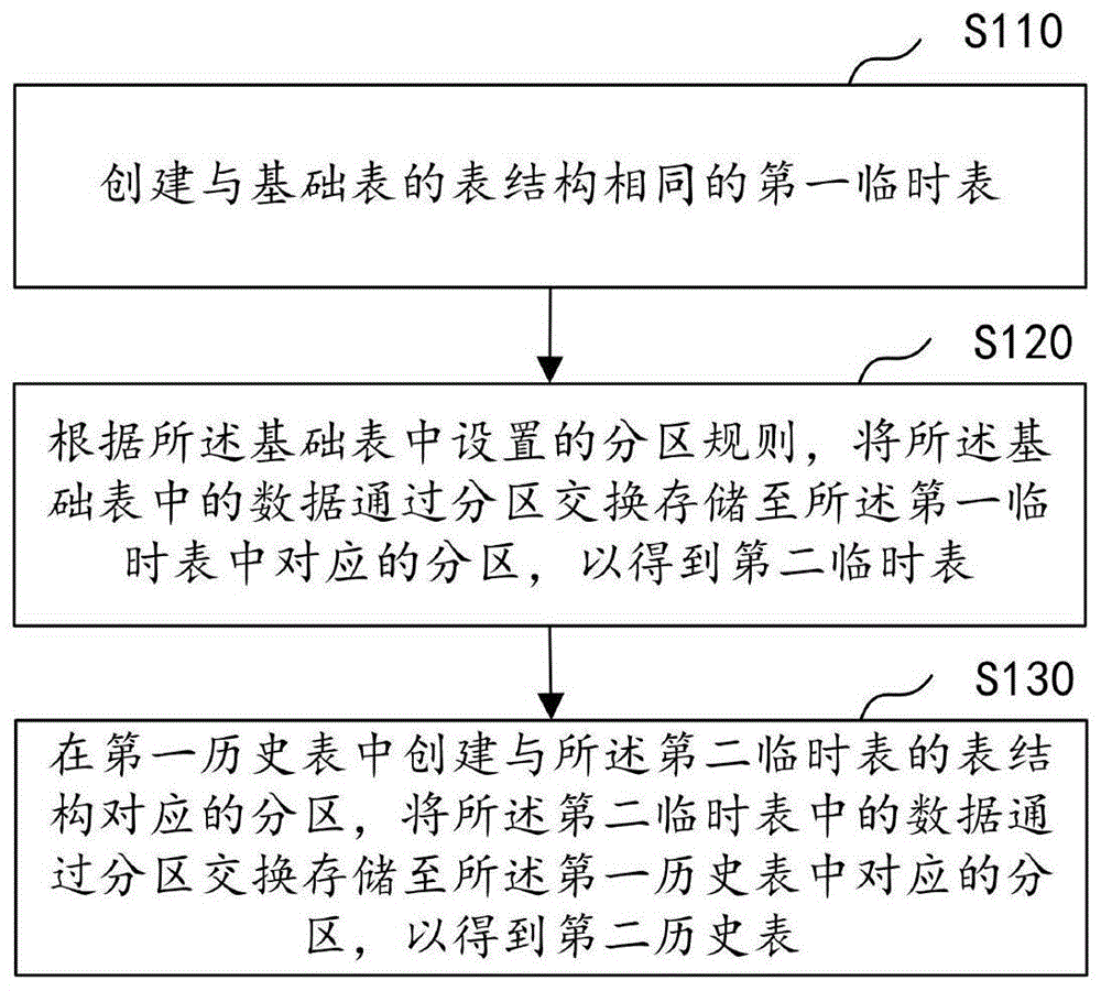 平安银行获得发明专利授权：“接口服务状态的检测方法、装置、计算机设备及存储介质”