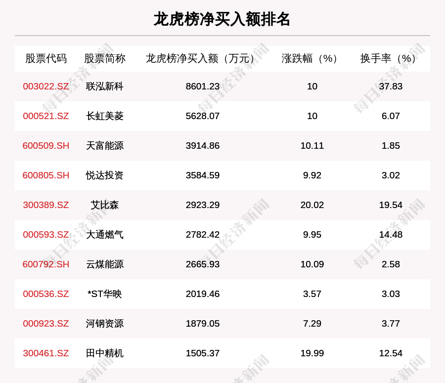 三生国健龙虎榜：营业部净买入65.70万元