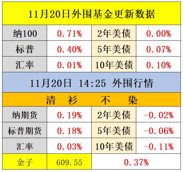 债市日报：5月28日