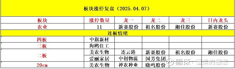5.28涨停复盘： 市场热炒可控核聚变 农药板块为何高开低走、多次炸板？