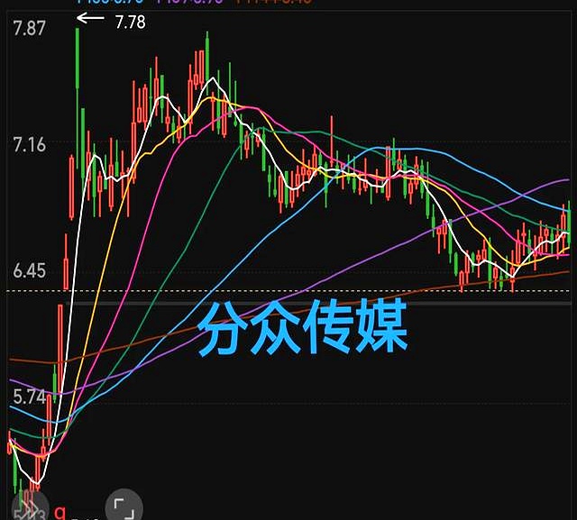 5.28涨停复盘： 市场热炒可控核聚变 农药板块为何高开低走、多次炸板？