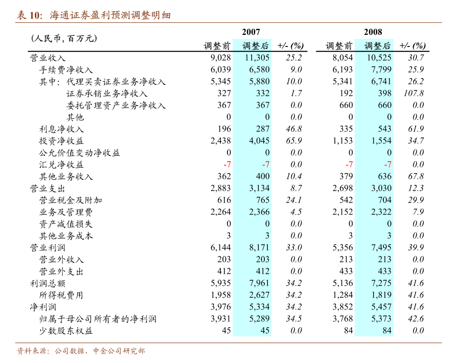 海通证券获得发明专利授权：“报告生成方法、装置、设备、存储介质及程序产品”