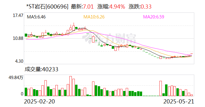*ST宇顺连收3个涨停板