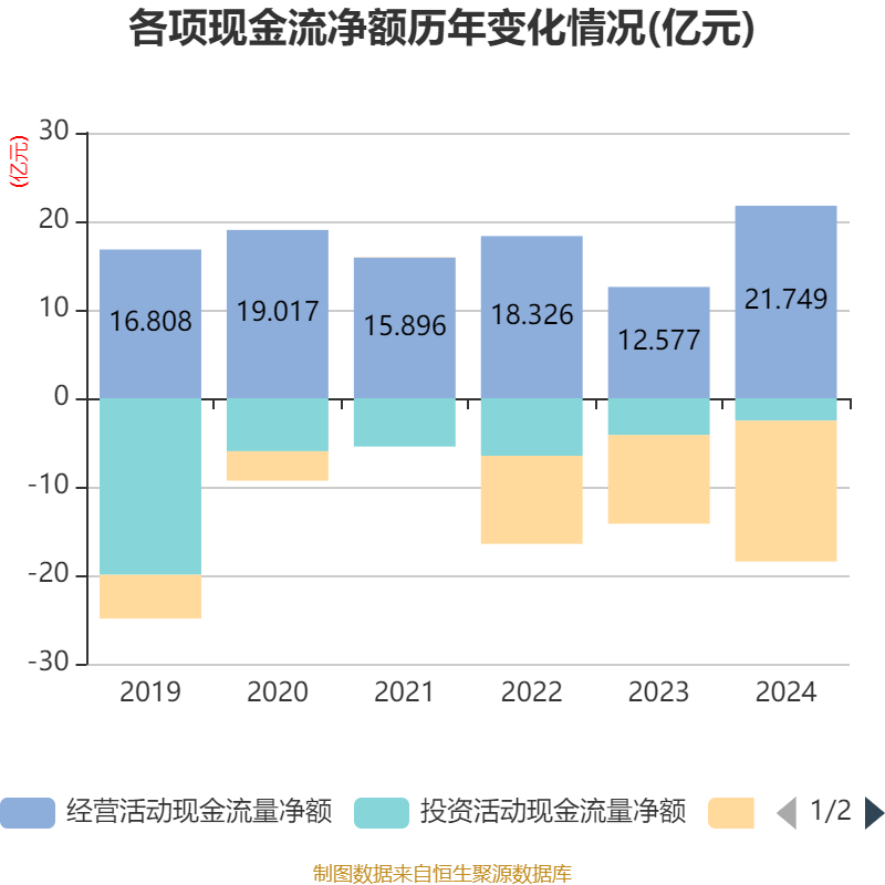 太极实业：拟1亿元―1.2亿元回购股份