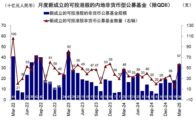 存在再现资产荒可能 市场出现局部供需失衡｜机构要评