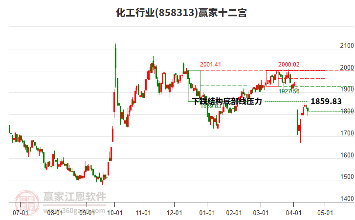 华鲁恒升(600426.SH)：首次回购76.67万股股份