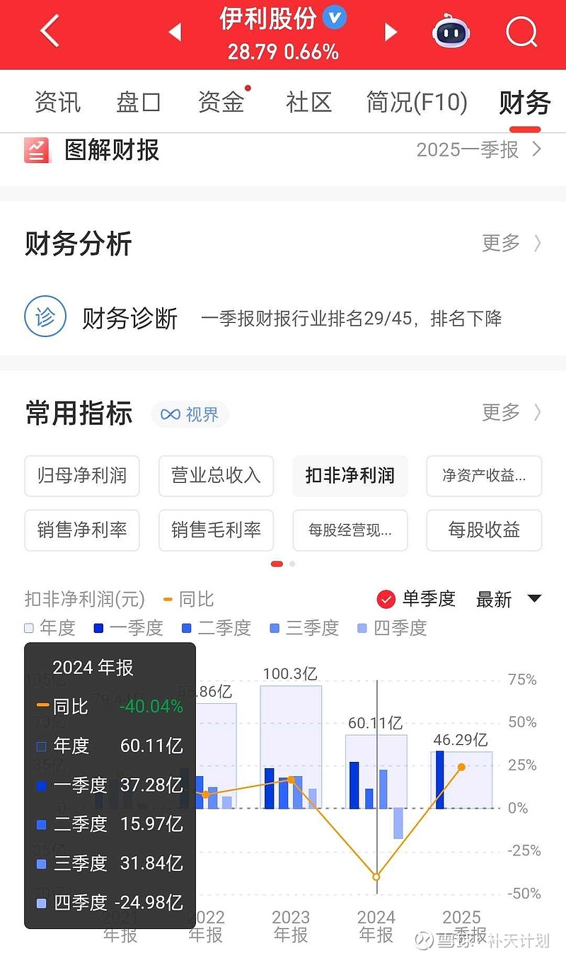 伊利股份(600887.SH)：第五期长期服务计划累计购买911万股