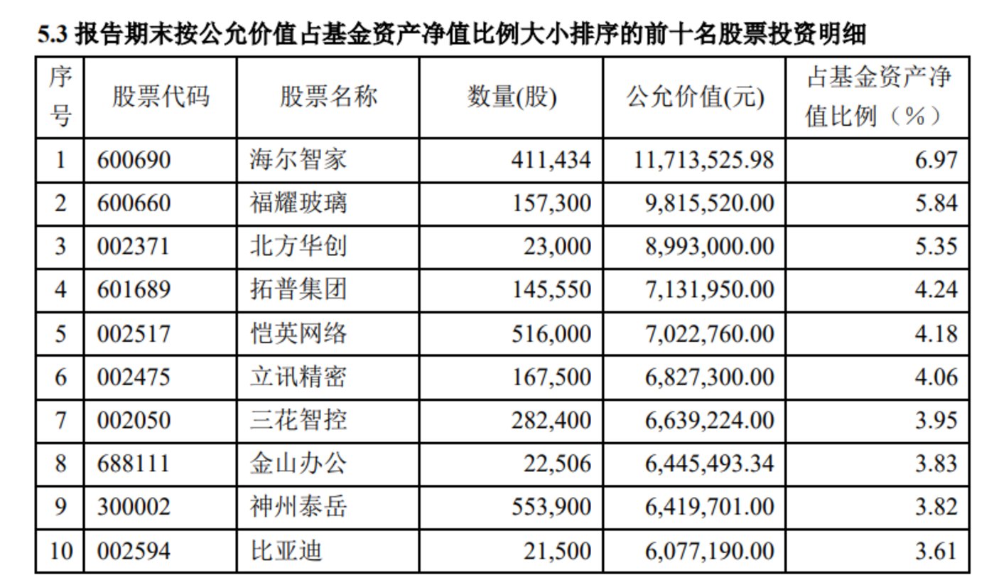 2025基金产业：中小企业则通过差异化竞争策略，在细分市场上寻找突破口_人保护你周全,人保有温度