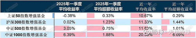 2025基金产业：中小企业则通过差异化竞争策略，在细分市场上寻找突破口_人保护你周全,人保有温度