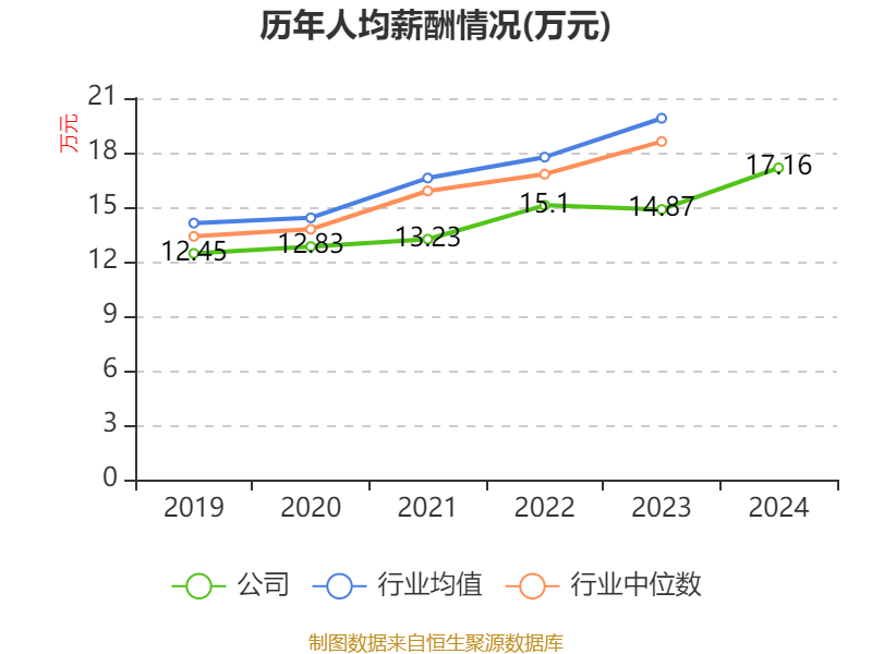 多浦乐(301528.SZ)：拟与嵘通建设签署广州多浦乐产业园项目建设工程施工合同