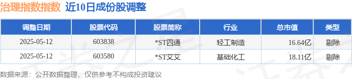 晋西车轴5月28日龙虎榜数据