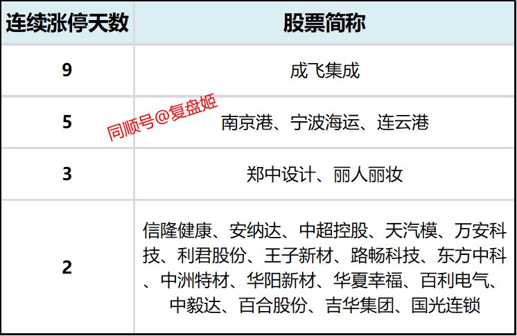 中毅达龙虎榜数据（5月28日）