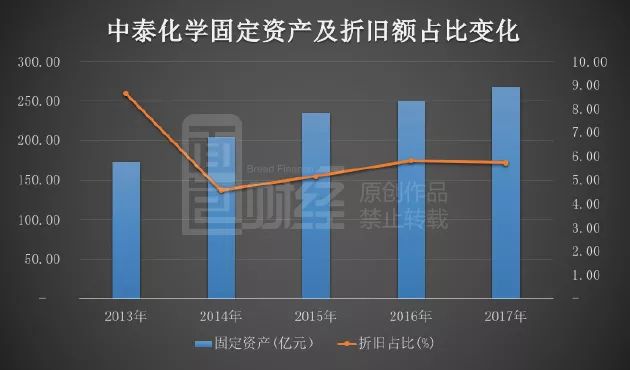 *ST花王股东吴群减持套现7080万元