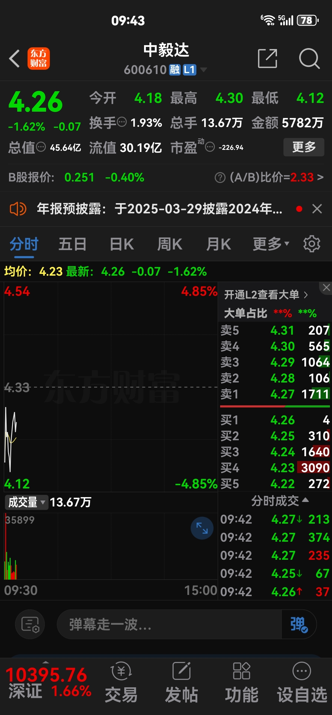 中毅达龙虎榜数据（5月28日）