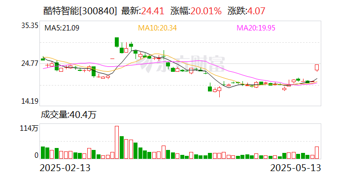 合锻智能龙虎榜数据（5月28日）
