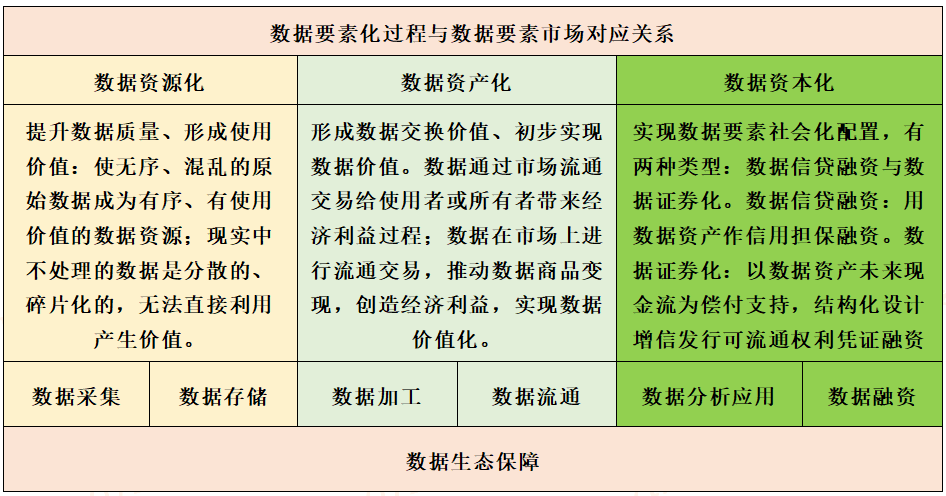 紧抓数据要素价值化 下好数字经济发展先手棋